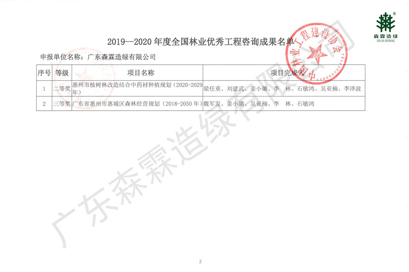 55世纪-不凡成就非凡,相信品牌力量