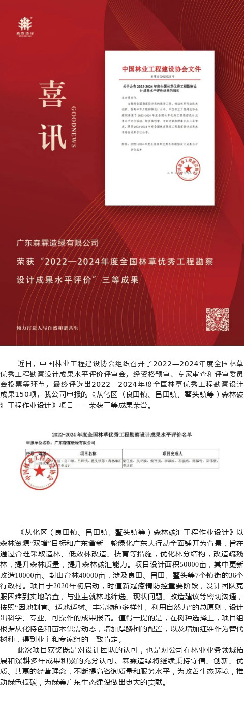 55世纪-不凡成就非凡,相信品牌力量